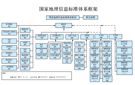 中華人民共和國學科分類與代碼國家標準