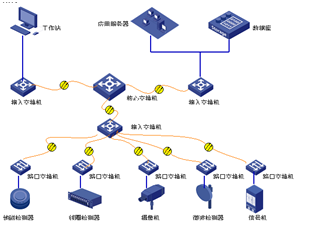圖1 交通信息收集系統架構