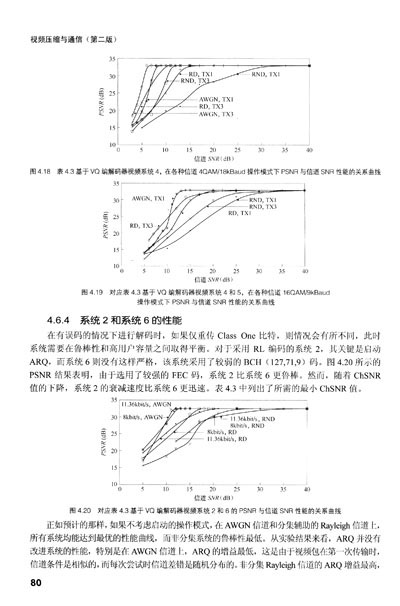 自適應矢量量化