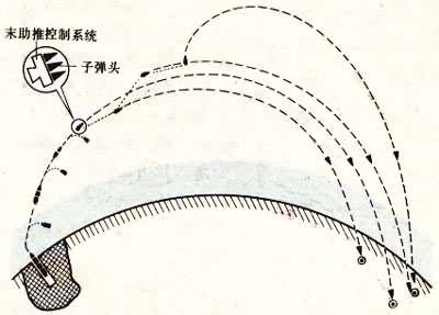 分導式多彈頭