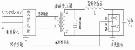 變頻串聯諧振裝置