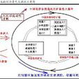 信用擴張