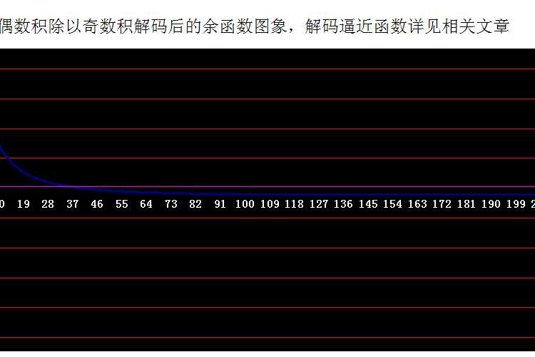 偶奇比猜想 偶奇比猜想