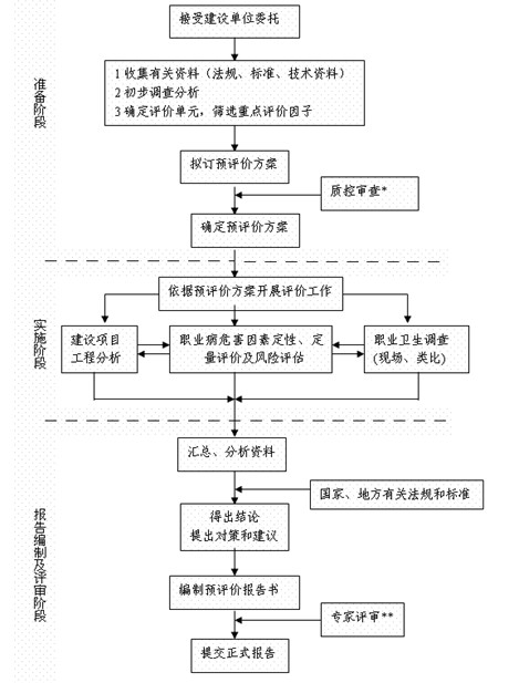 衛生管理自動化系統