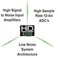 HD4096高分辨技術