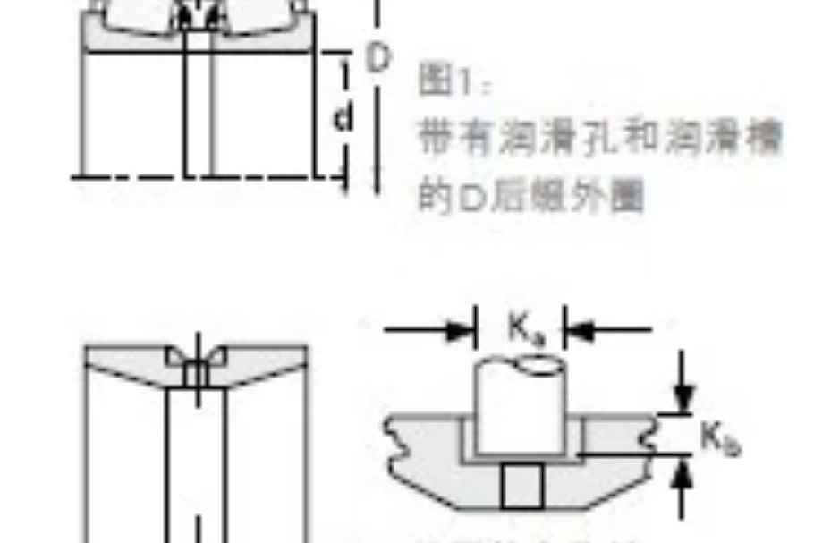 TIMKEN 99587/99101D軸承 TIMKEN 99587/99101D軸承