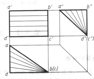 圖2(b)  扭面的表示方法——投影圖
