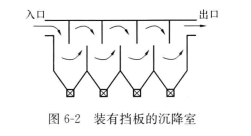 裝有擋板的沉降室