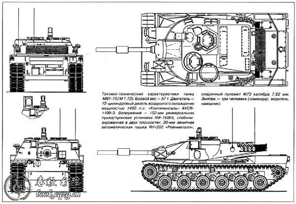 MBT70坦克