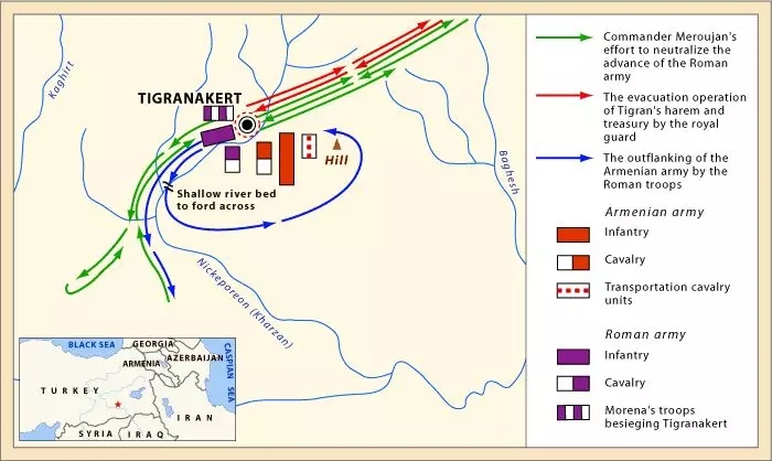 提格蘭諾凱爾德戰役中的機動與布陣