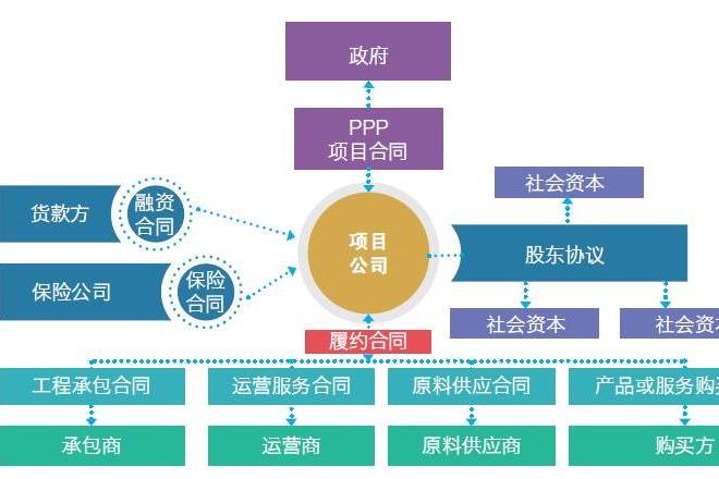 ppp項目採購 ppp項目採購