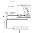 農藥登記 農藥登記