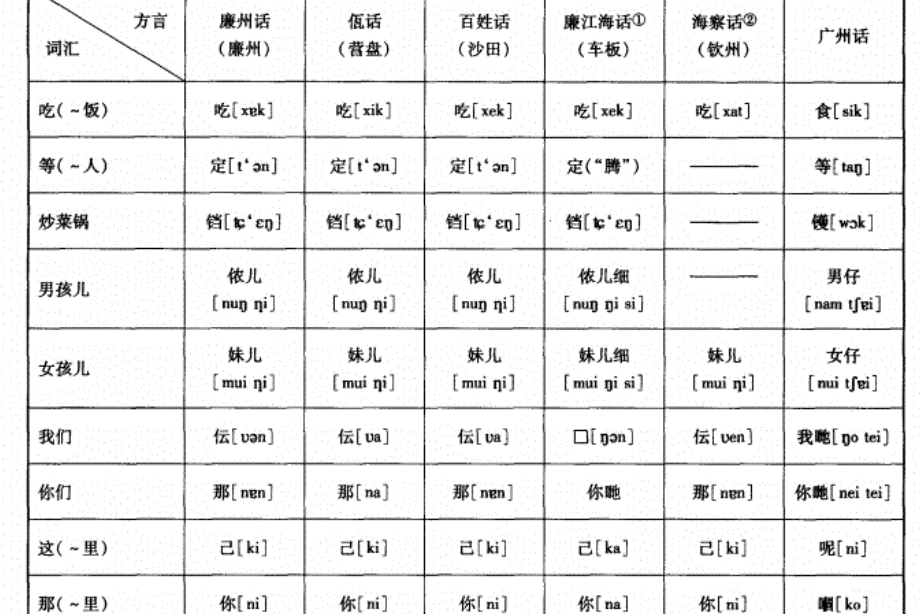 海話(廣東省湛江市廉江市沿海第一大方言) 海話(廣東省湛江市廉江市沿海第一大方言)