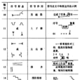 校對