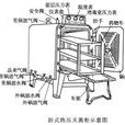 煮沸滅菌法 煮沸滅菌法