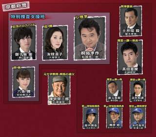 瀧藤賢一 瀧藤賢一