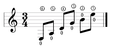 吉他基本定弦在五線譜上的表示
