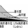 潛水面 潛水面