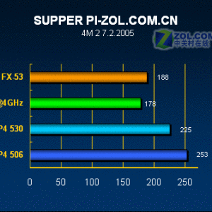 LGA775(Intel LGA775)