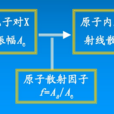 原子散射因子 原子散射因子