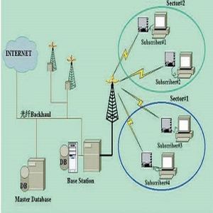 無線接入網同步性能測試技術