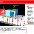 技術磁化 技術磁化