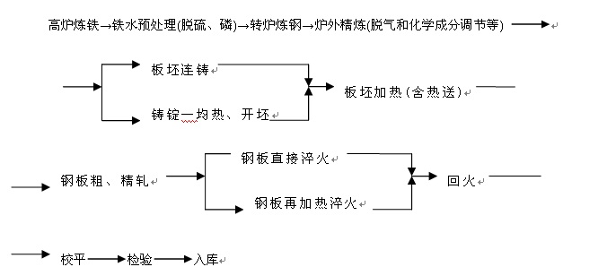 低合金耐磨鋼