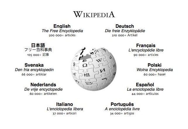 德語維基百科