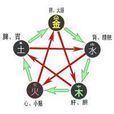 黃老思想
