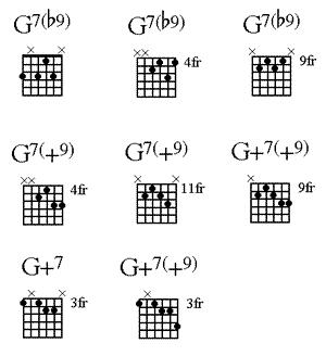 G7和弦
