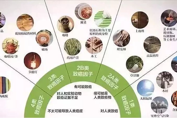 1類致癌物 1類致癌物