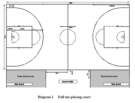 FIBA新規則:三分線擴大0.5米