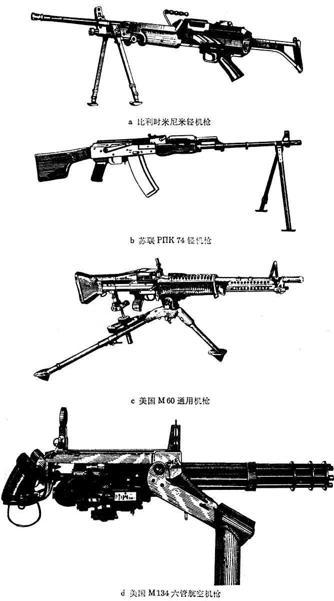 現代各種機槍