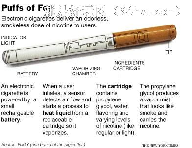 一代電子香菸結構圖