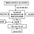 VDBMS VDBMS