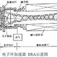 電子環加速器 電子環加速器