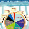社會問題
