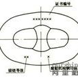 錨鏈標記 錨鏈標記