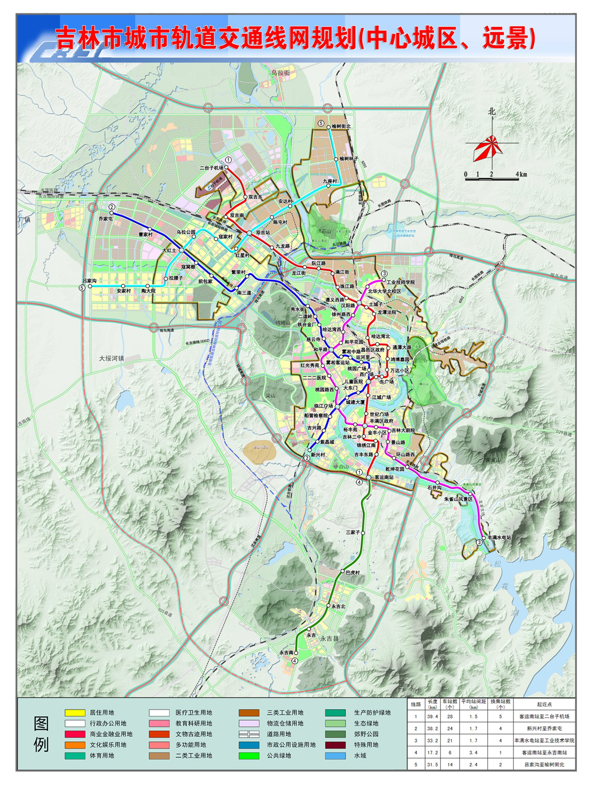 吉林市城市軌道交通線網規劃