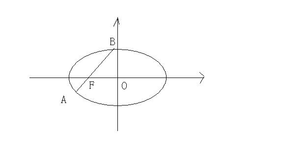 解析幾何(幾何學分支)