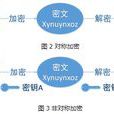 密鑰加密 密鑰加密