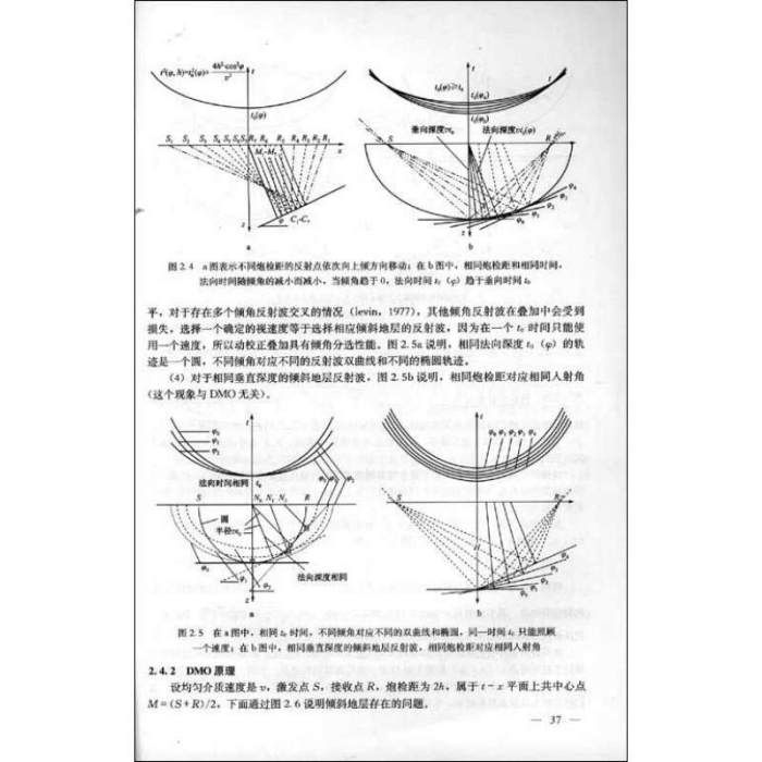 淺層折射法 淺層折射法
