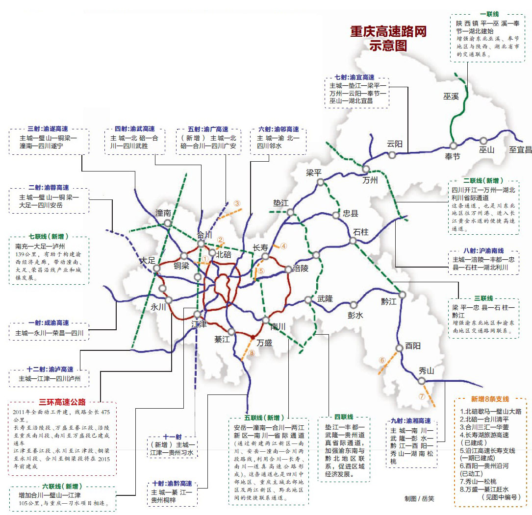 公路網規劃