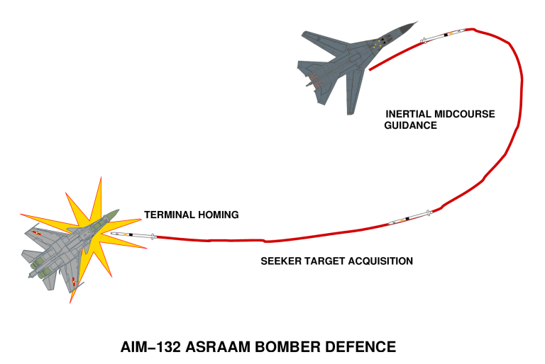 AIM-132具有更優異的機動性