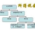 會計核算方法