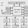 家庭網關係統 家庭網關係統
