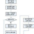 原文傳遞 原文傳遞