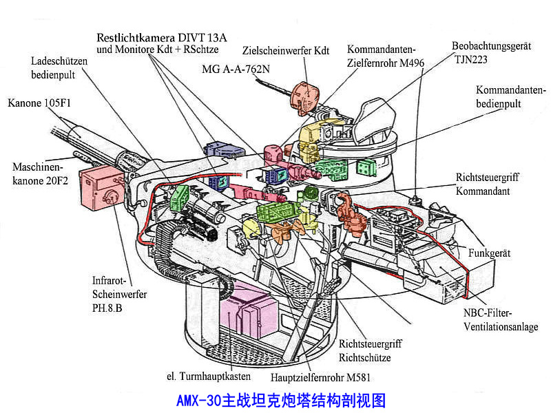 AMX-30B主戰坦克炮塔結構圖