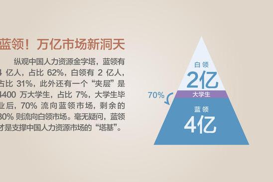 招聘3.0 招聘3.0