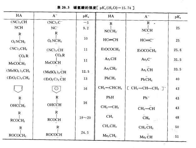 碳氫酸 碳氫酸